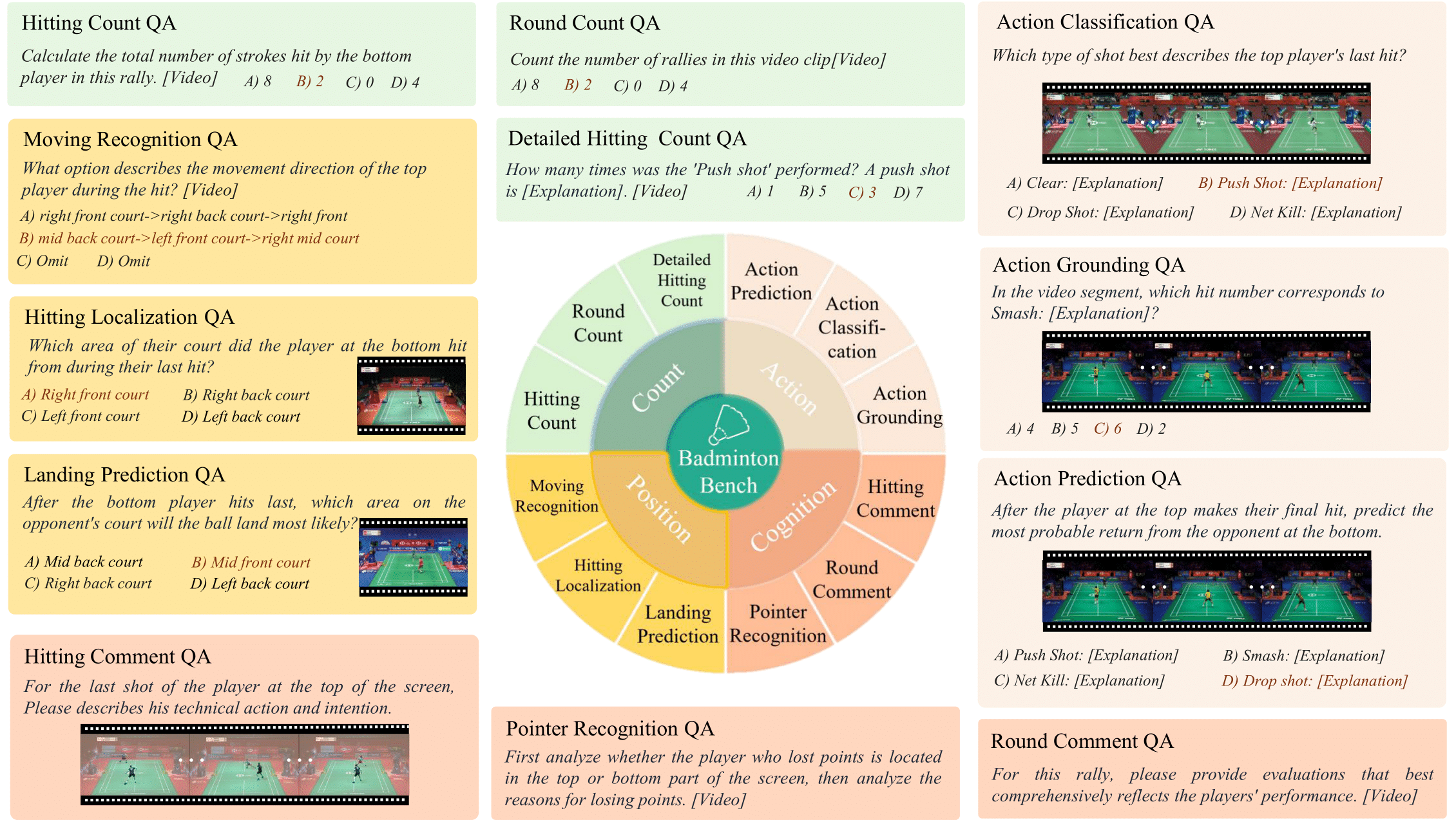 FBBench Overview